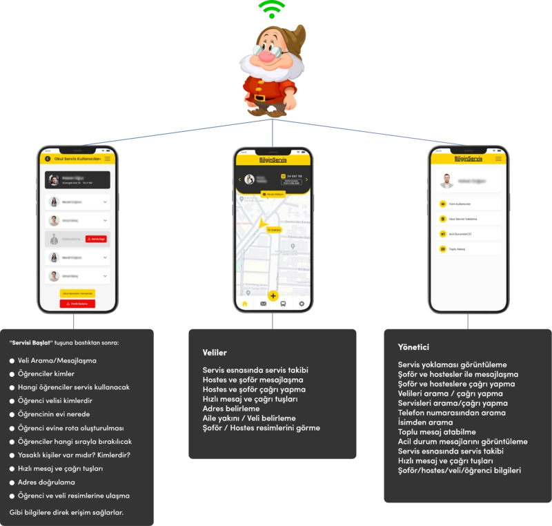 Çoklu Profil ve Ekranlar 